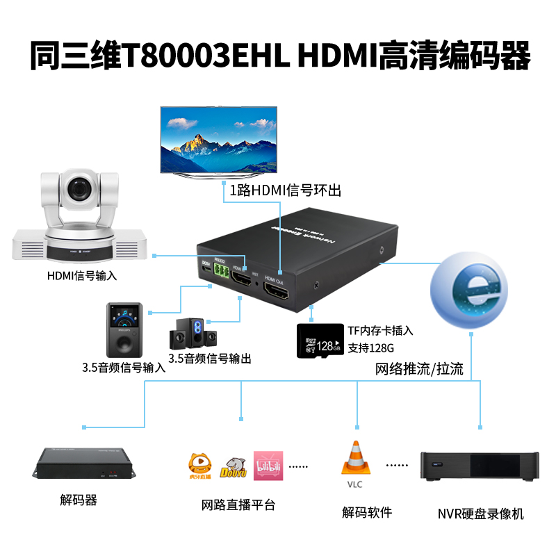 T80003EHL H.265高清HDMI编码器连接图